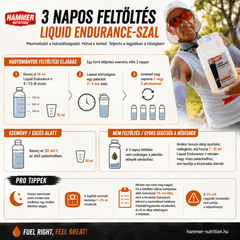 Liquid Endurance - Hammer Nutrition CEE